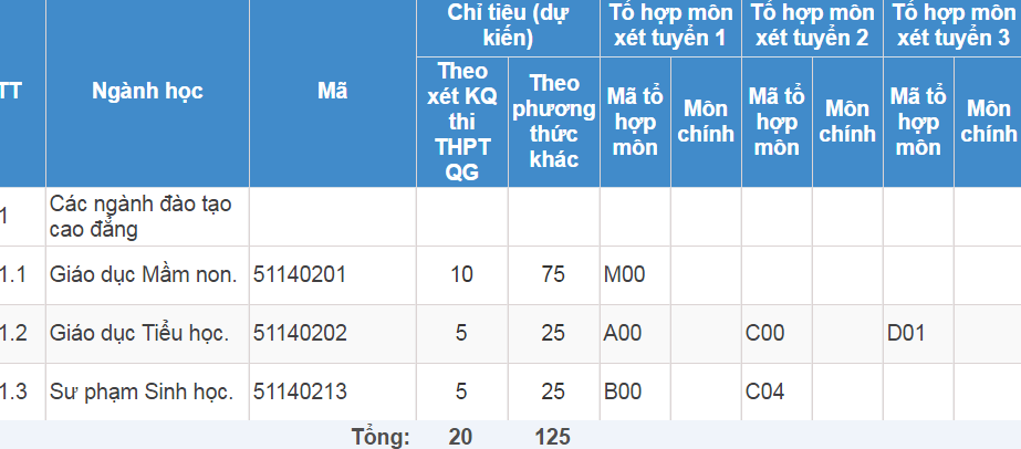 Trường Cao đẳng Sư phạm Yên Bái | Thông tin tuyển sinh 2017