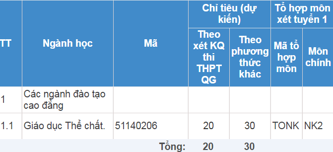 Trường Cao đẳng Thể dục Thể thao Thanh Hoá | Thông tin tuyển sinh 2017