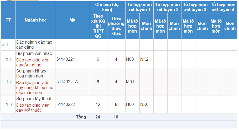 Trường Cao đẳng Văn hoá Nghệ thuật Nghệ An | Thông tin tuyển sinh năm 2021