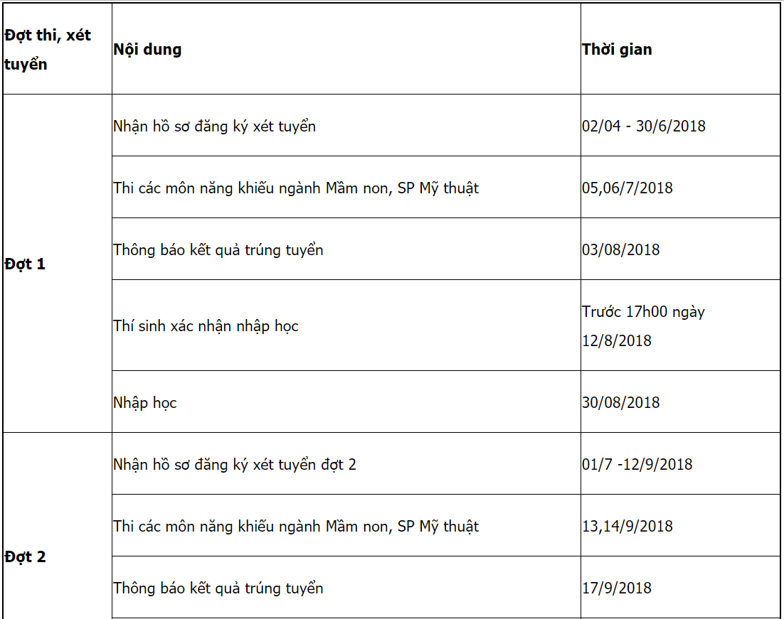 Trường Cao đẳng Vĩnh Phúc | Thông tin tuyển sinh năm 2021