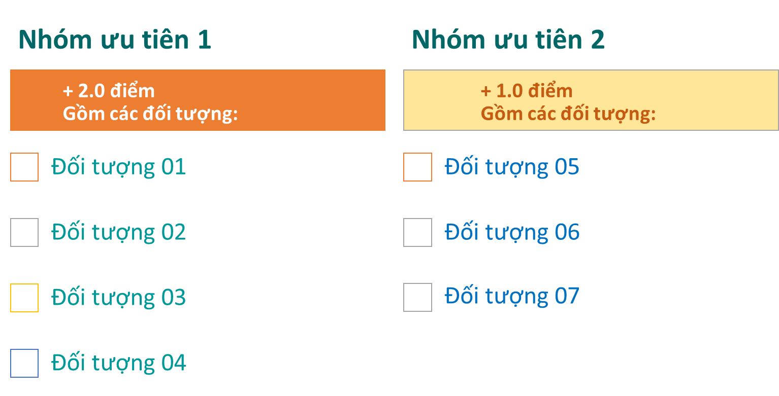 Đại học Bạc Liêu (năm 2025)