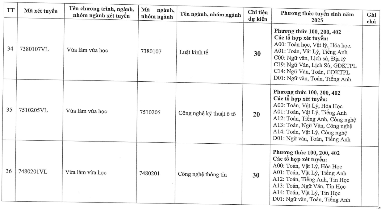 Đại học Đông Đô (năm 2025)