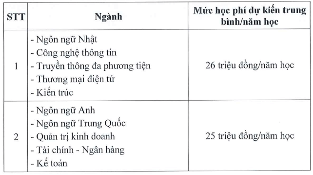 Đại học Phương Đông (năm 2025)