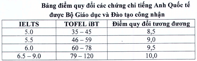 Đại học Điện lực (năm 2025)