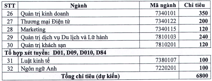 Đại học Điện lực (năm 2025)