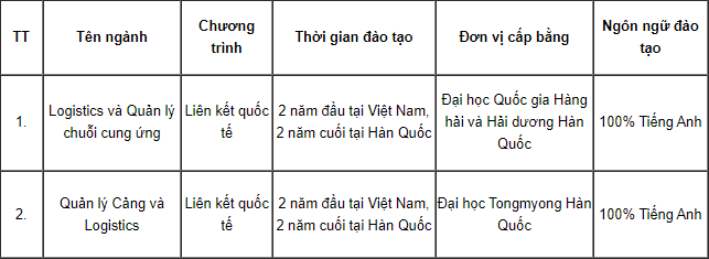 Đại học Giao thông Vận tải Tp Hồ Chí Minh (năm 2023)