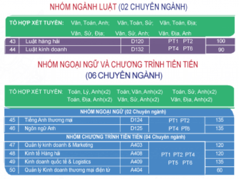 Đại học Hàng hải Việt Nam (năm 2025)