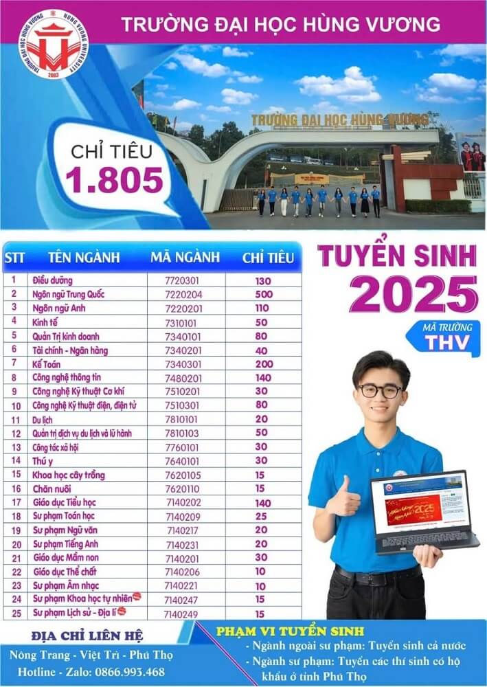 Đại học Hùng Vương (năm 2025)