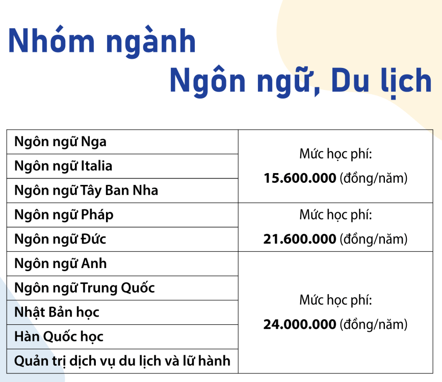 Đại học Khoa học Xã hội và Nhân văn - ĐHQG TP HCM (năm 2023)