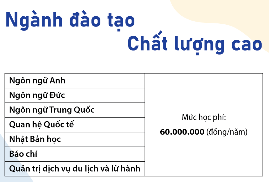 Đại học Khoa học Xã hội và Nhân văn - ĐHQG TP HCM (năm 2023)