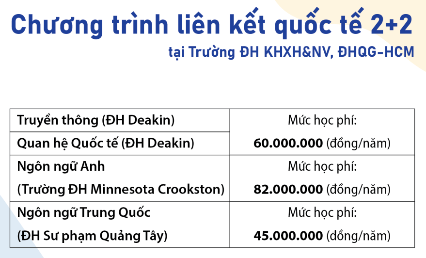 Đại học Khoa học Xã hội và Nhân văn - ĐHQG TP HCM (năm 2023)