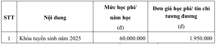 Học phí Trường Đại học Khoa học Xã hội và Nhân văn - Đại học Quốc gia TP.HCM (năm 2025)