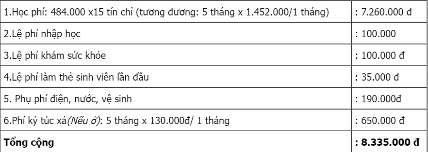 Đại học Kinh Bắc (năm 2023)