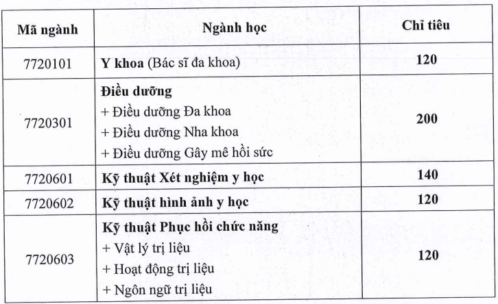 Đại học Kỹ thuật Y tế Hải Dương (năm 2025) width=