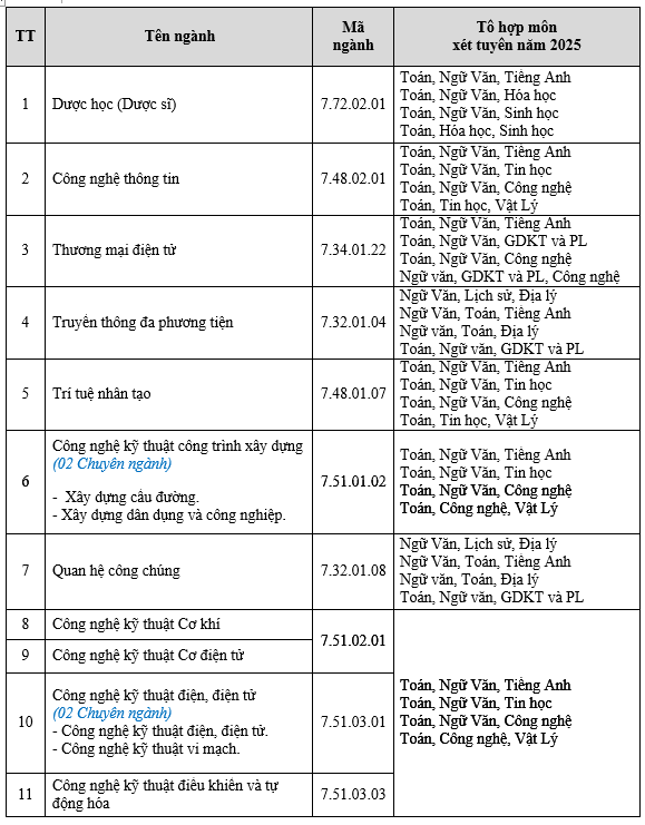 Đại học Lạc Hồng (năm 2025)