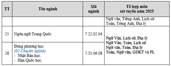Đại học Lạc Hồng (năm 2025)