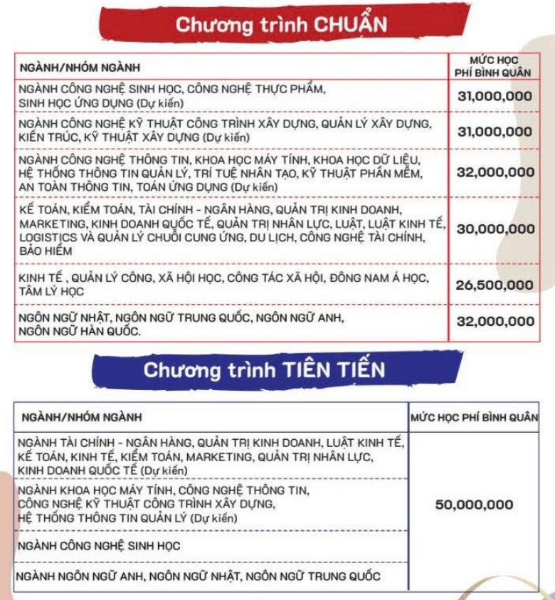 Học phí Trường Đại học Mở TP.Hồ Chí Minh (năm 2026)