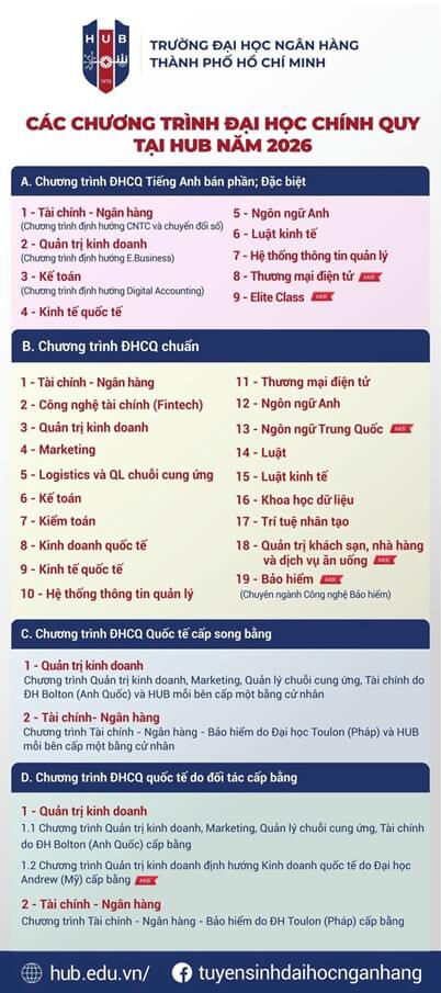 Trường Đại học Ngân hàng TP HCM công bố đề án tuyển sinh 2026 (ảnh 2)