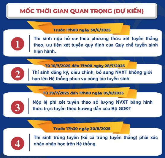 Đại họ̣c Ngoại ngữ - Đại học Đà Nẵng (năm 2025)