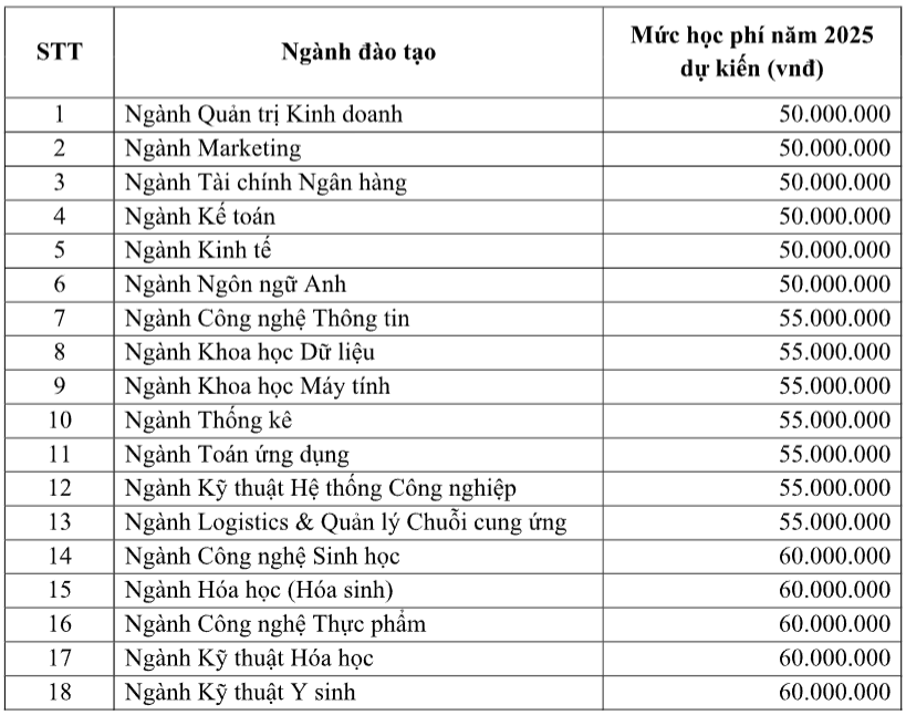 Đại học Quốc tế - Đại học Quốc gia TP.HCM (năm 2025)