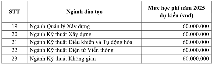 Đại học Quốc tế - Đại học Quốc gia TP.HCM (năm 2025)