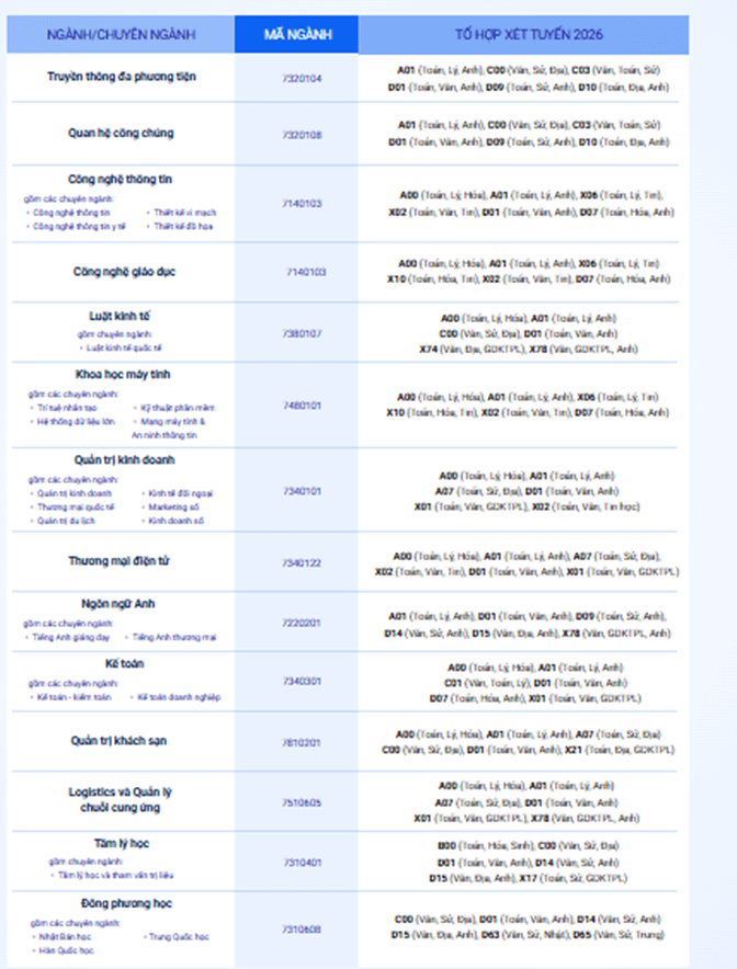 Trường Đại học Quốc tế Sài Gòn thông báo thông tin tuyển sinh đại học năm 2026