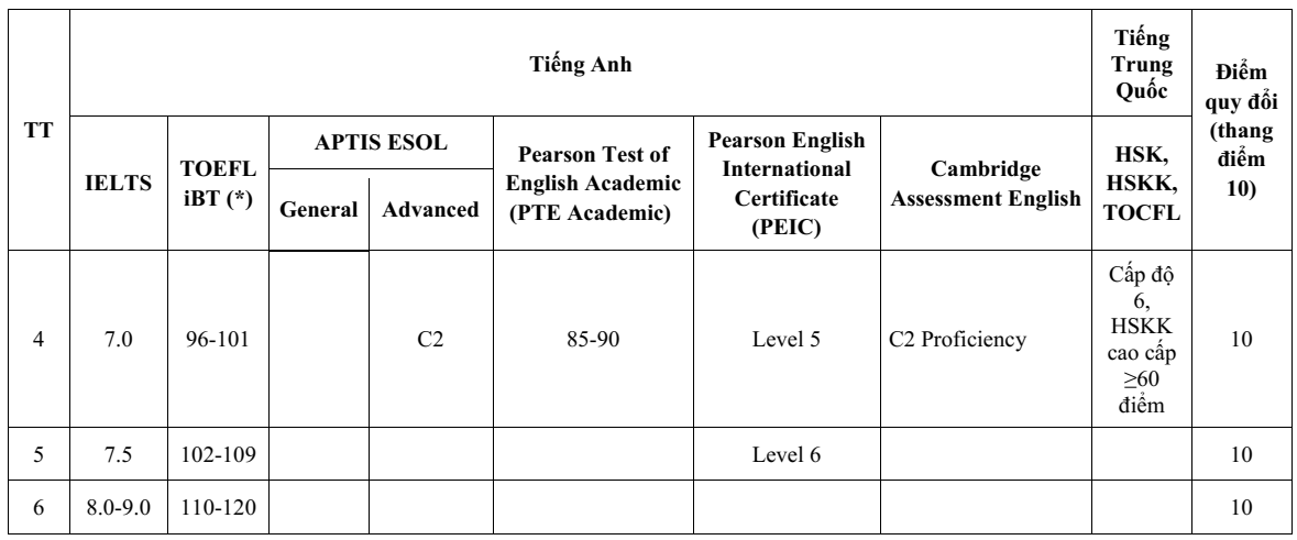 Đại học Sư phạm Hà Nội 2 (năm 2025)