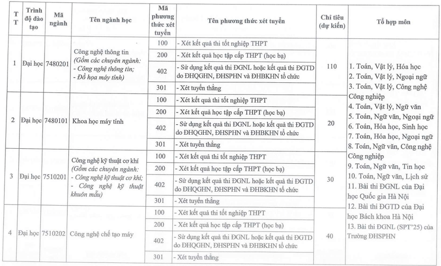 Đại học Sư phạm Kỹ thuật Nam Định (năm 2025)
