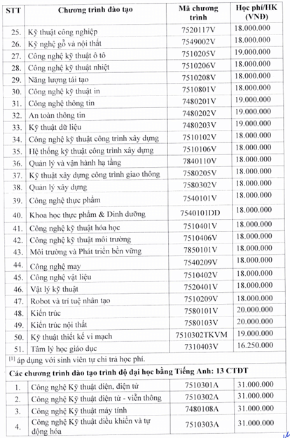 Học phí Trường Đại học Sư phạm Kỹ thuật TP.HCM (năm 2025)