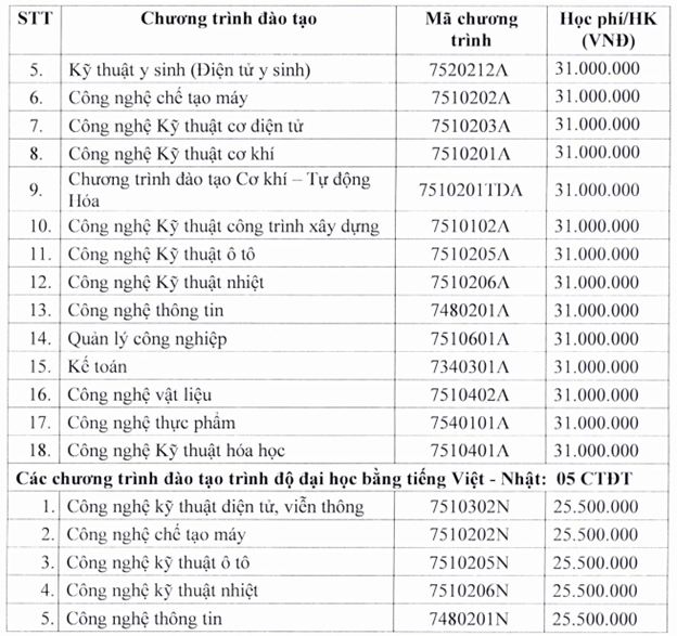 Học phí Trường Đại học Sư phạm Kỹ thuật TP.HCM (năm 2025)