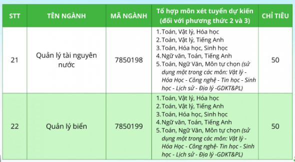 Đại học Tài nguyên và Môi Trường Hà Nội (năm 2025)