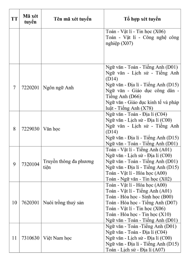 Trường Đại học Tây Đô thông báo phương án tuyển sinh 2026