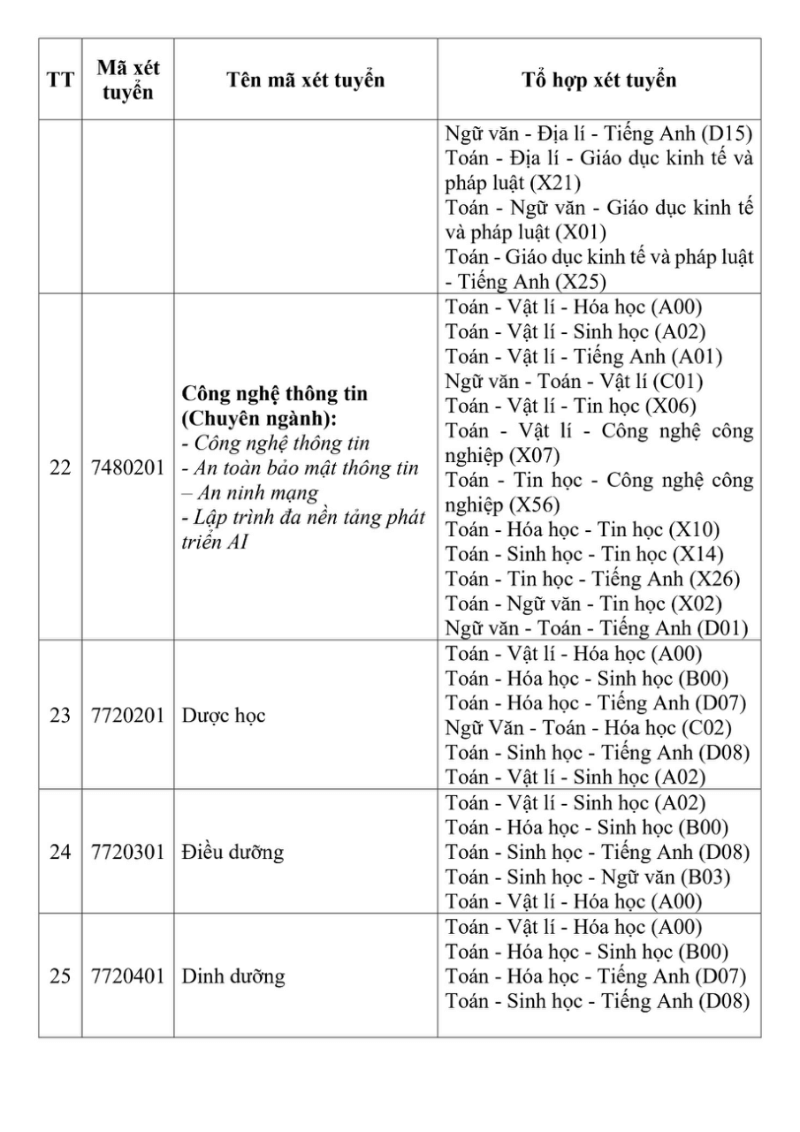 Trường Đại học Tây Đô thông báo phương án tuyển sinh 2026