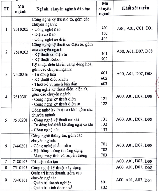 Đại học Thành Đông (năm 2025)