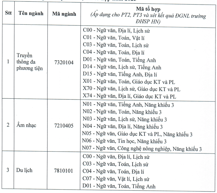 Đại học Thủ Dầu Một (năm 2025)