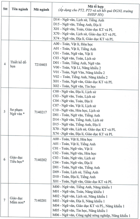 Đại học Thủ Dầu Một (năm 2025)