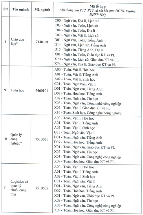 Đại học Thủ Dầu Một (năm 2025)
