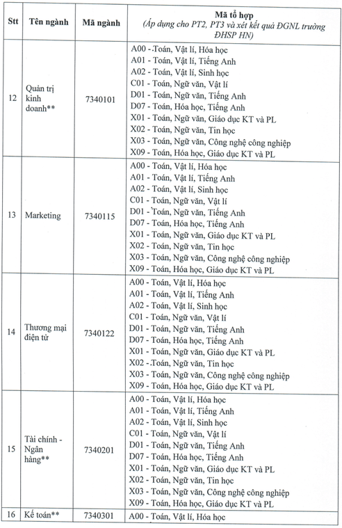 Đại học Thủ Dầu Một (năm 2025)