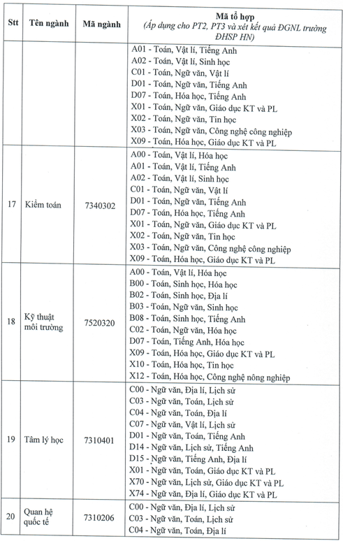 Đại học Thủ Dầu Một (năm 2025)