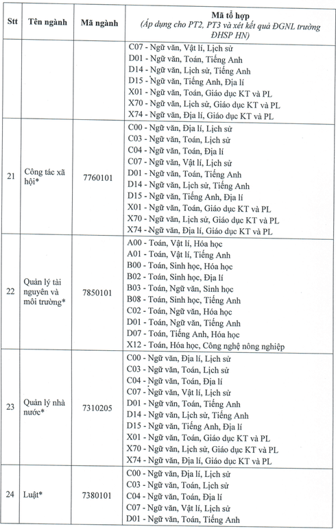 Đại học Thủ Dầu Một (năm 2025)