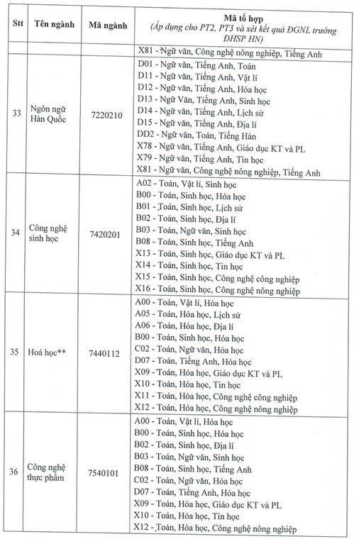 Đại học Thủ Dầu Một (năm 2025)
