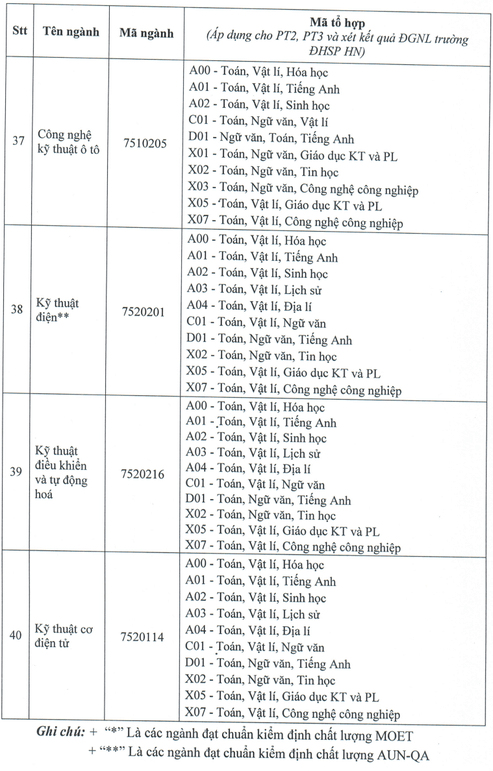 Đại học Thủ Dầu Một (năm 2025)