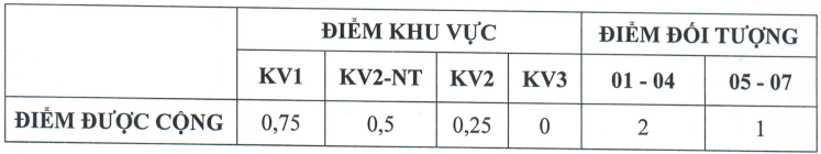 Đại học Thủ Dầu Một (năm 2025)