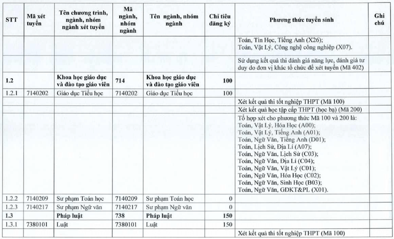 Đại học Tiền Giang (năm 2025)