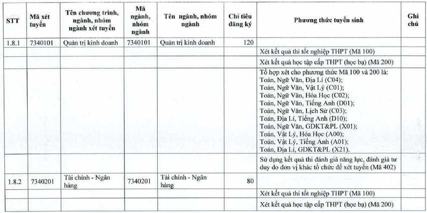 Đại học Tiền Giang (năm 2025)