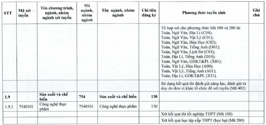 Đại học Tiền Giang (năm 2025)