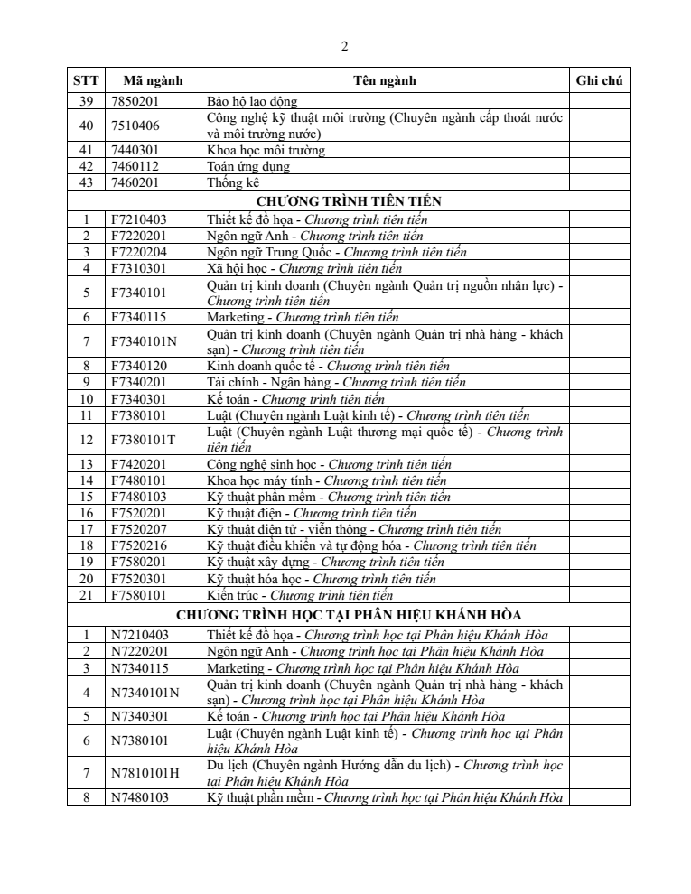 Đại học Tôn Đức Thắng (năm 2025)