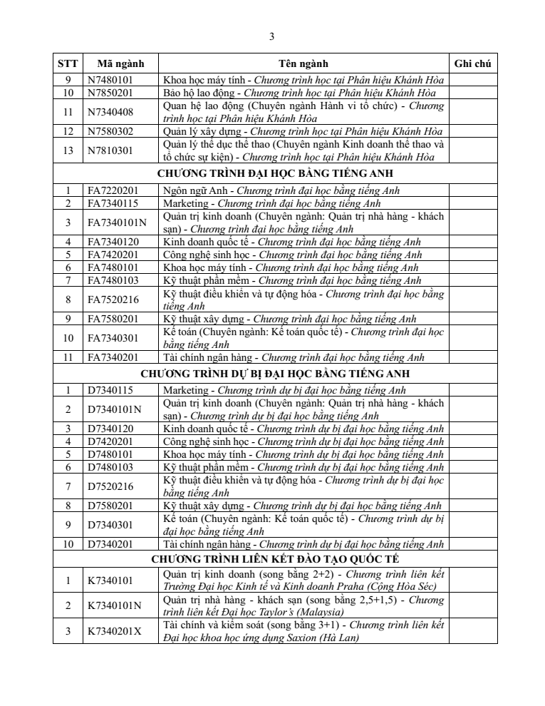 Đại học Tôn Đức Thắng (năm 2025)