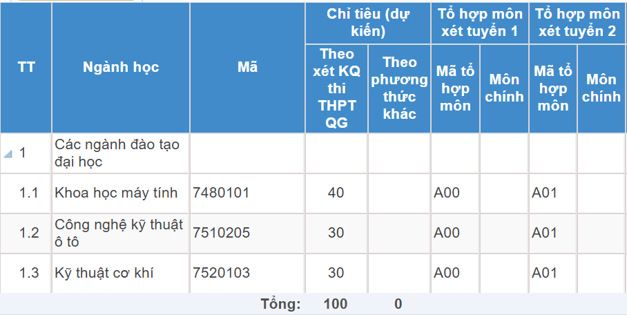 Trường Đại học Trần Đại Nghĩa (hệ dân sự) | Thông tin tuyển sinh năm 2021