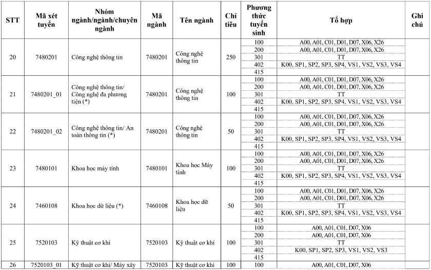Đại học Xây dựng (năm 2025)